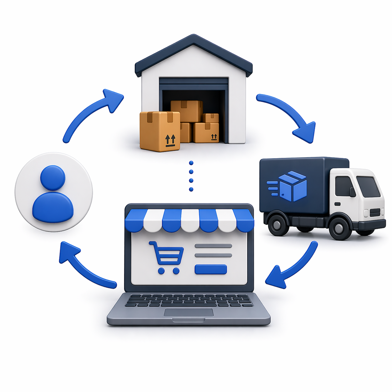 Integraciones de dropshipping